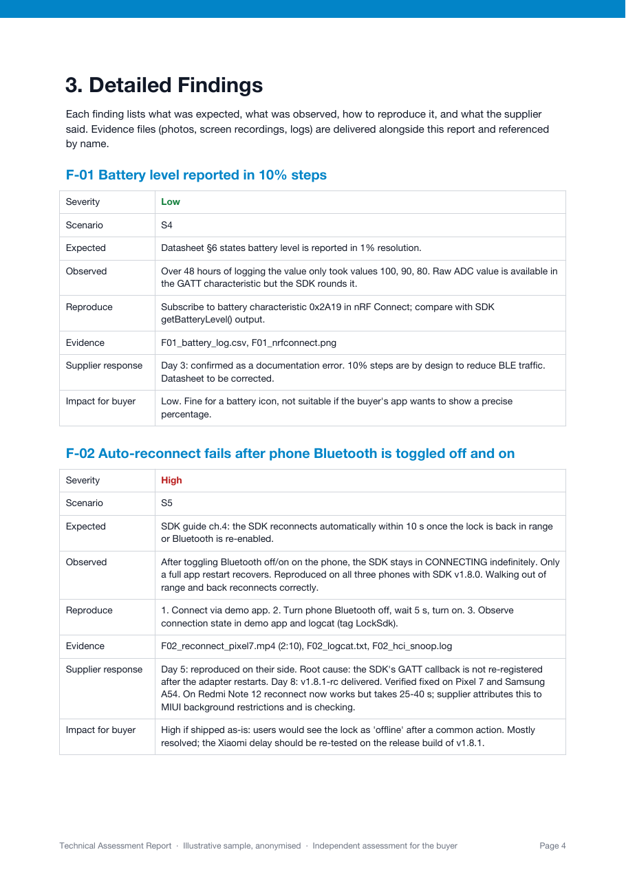 Sample report, detailed findings with reproduction steps